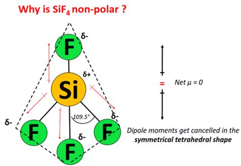 sif4 polar or nonpolar